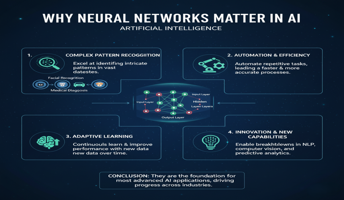 What Is Neural Network? Simplified for Everyone 3 What Is Neural Network?
