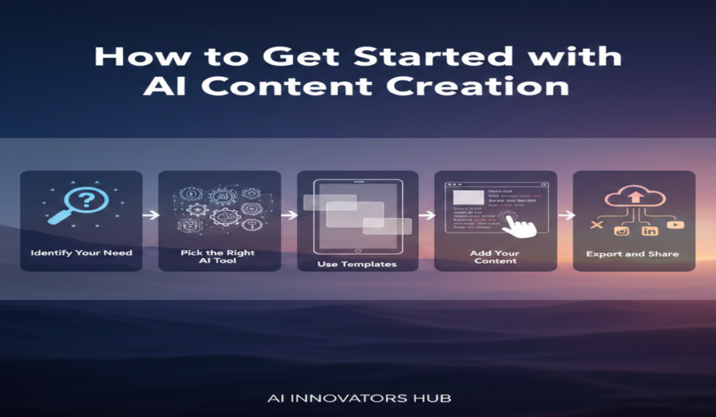 Design Like a Pro Using AI Tools (No Graphic Skills Needed- 2026 Guide) 4 Design Like a Pro Using AI Tools