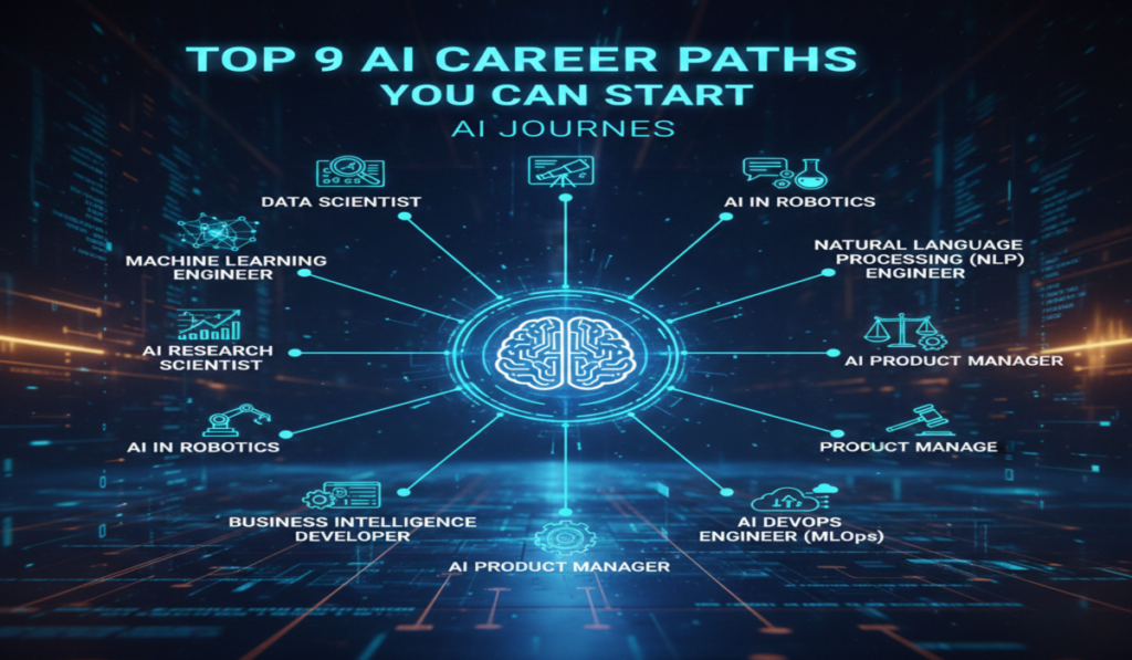 AI Career Paths Where Should You Start in 2026? 4 AI Career Paths Where Should You Start
