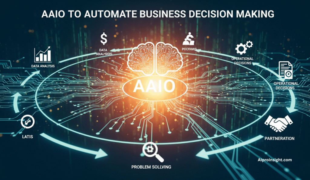 Using AAIO to Automate Business Decision Making 2 Using AAIO to Automate Business Decision Making