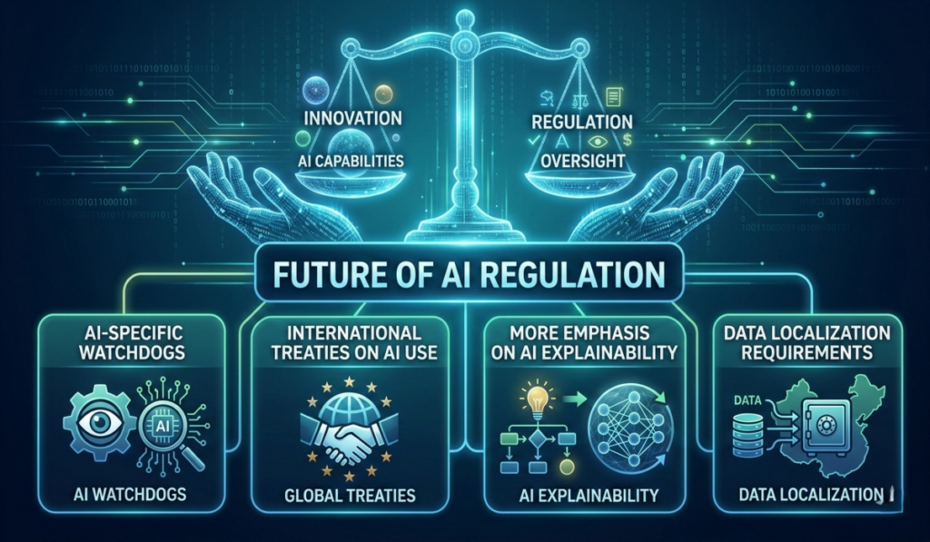 AI Regulations Across the World