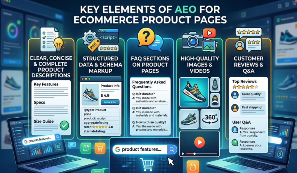 AEO for Ecommerce Product Pages