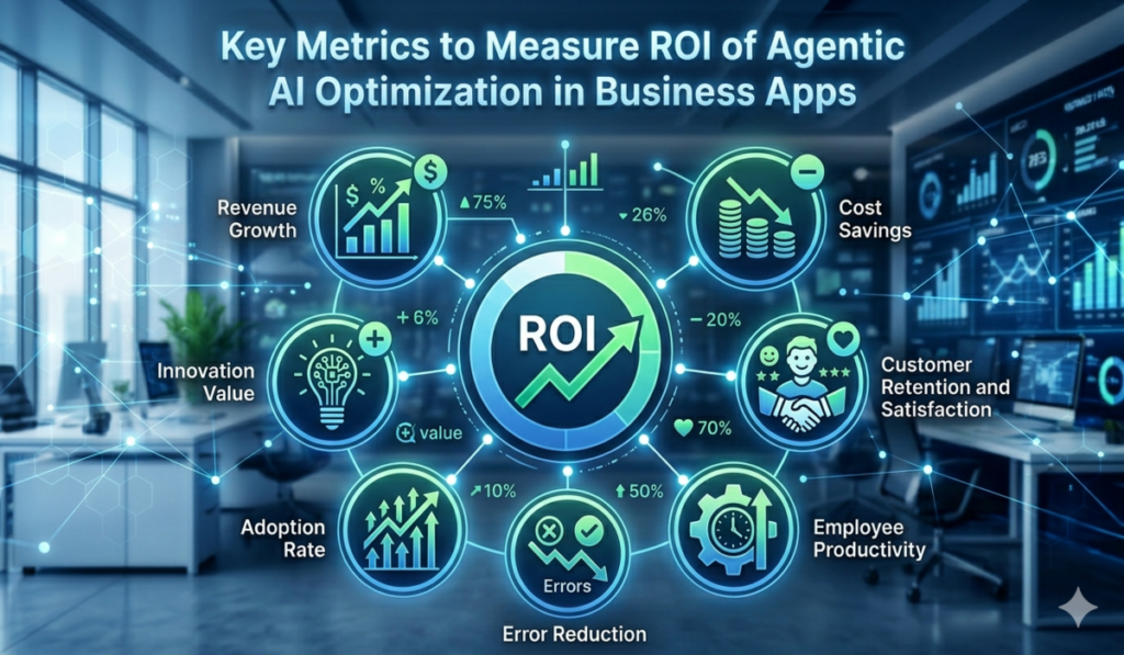 Agentic AI Optimization in Business Apps