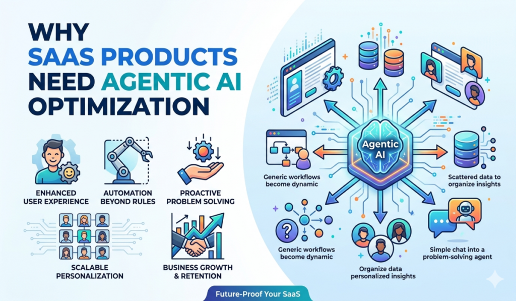 Integrating Agentic AI Optimization in SaaS Products