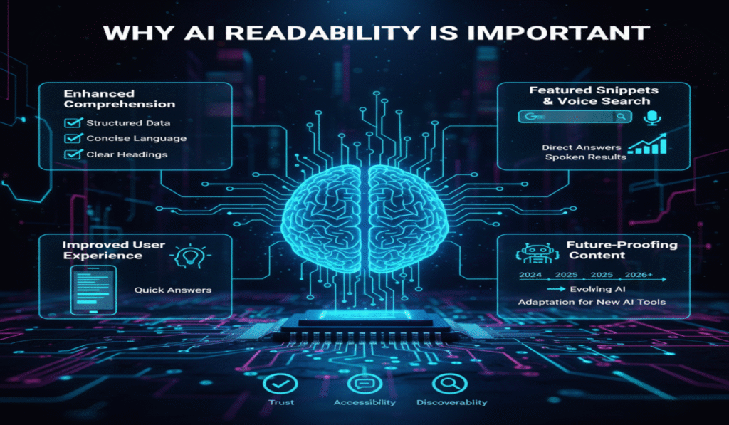 Why AI Readability Is Important