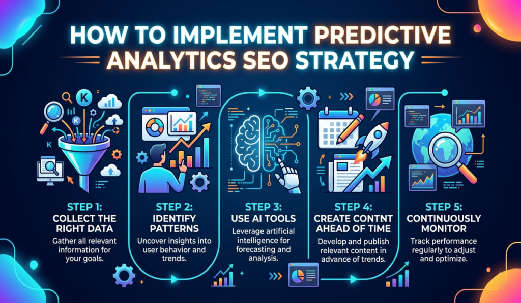 Predictive Analytics SEO Strategy