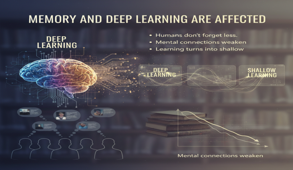 ChatGPT overdependence mental impact