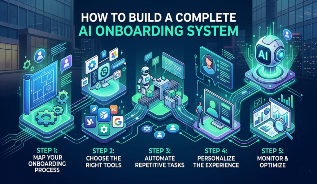 Best AI Tools for Client Onboarding 2026: Complete Guide for Faster and Smarter Workflows 4 Best AI Tools for Client Onboarding