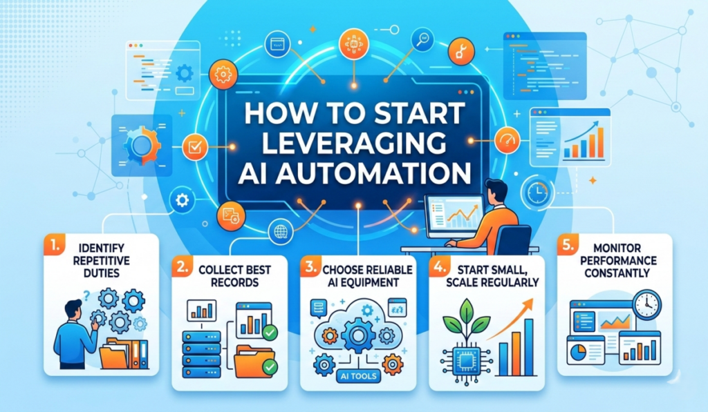 Benefits of AI Automation