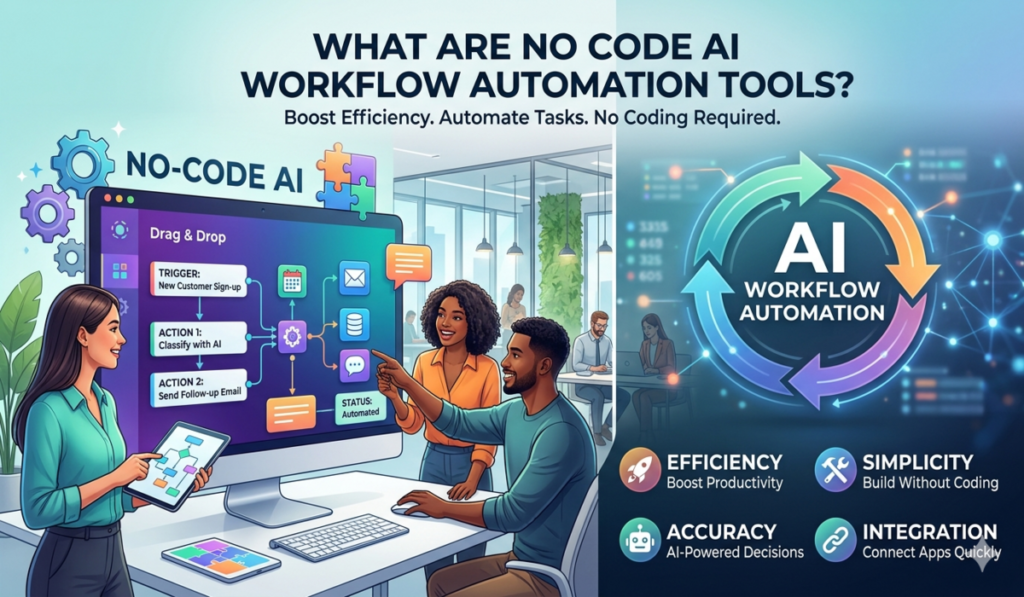 Top 15 No Code AI Automation Workflow Tools