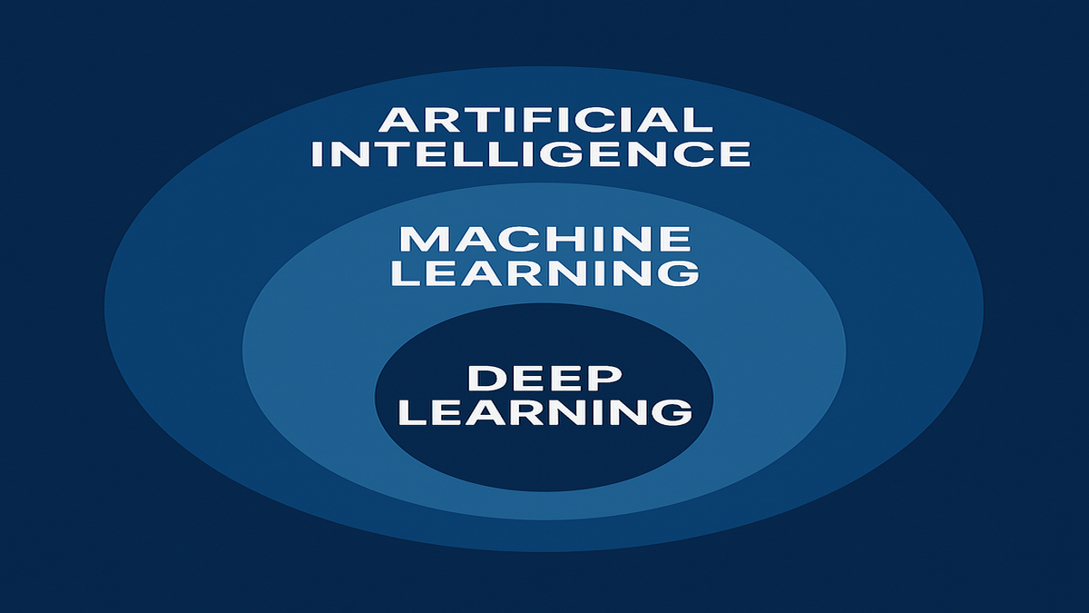 AI vs Machine Learning vs Deep Learning