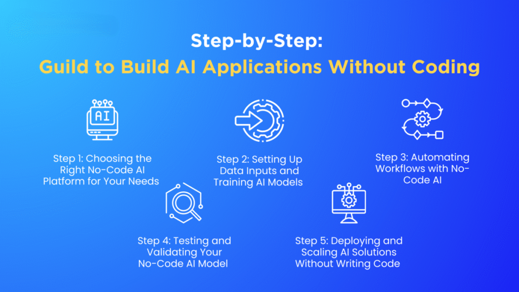 Can I Build an AI App Without Programming? 3 Can I Build an AI App Without Programming?