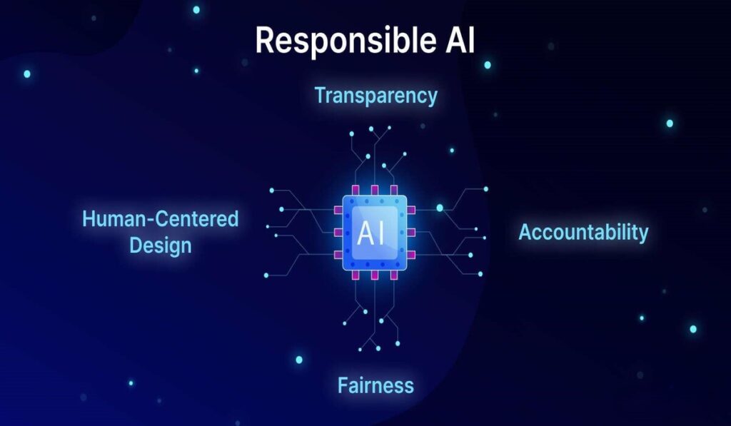 What Is Responsible AI? Ethics for Beginners 3 What Is Responsible AI? Ethics for Beginners