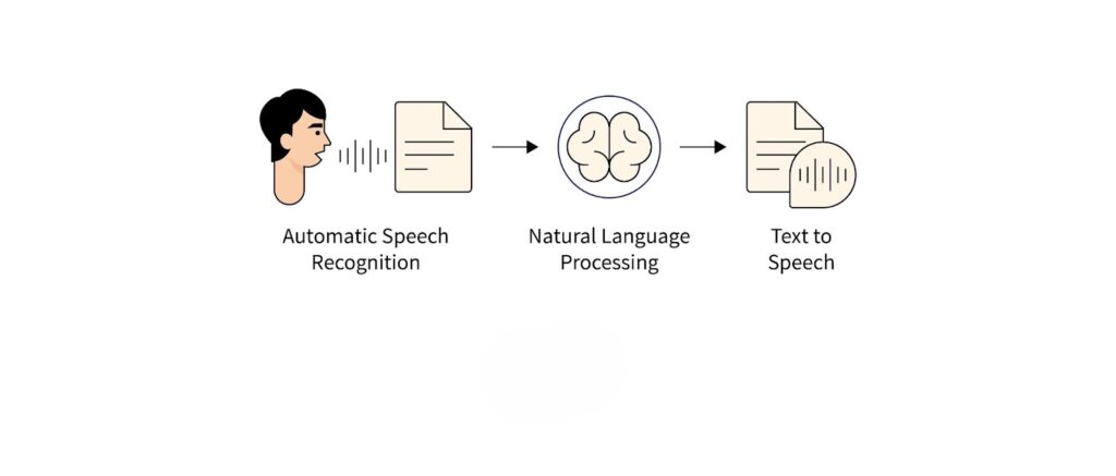Top AI Features in Smart Home Devices You Didn’t Know About 3 Top AI Features in Smart Home Devices You Didn’t Know About