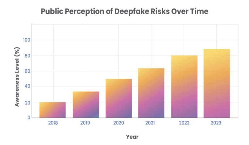 Deepfakes and AI: How to Spot What’s Real and What’s Not 4 Deepfakes and AI: How to Spot What’s Real and What’s Not
