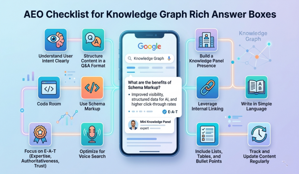 AEO checklist for Knowledge Graph Rich Answer Boxes