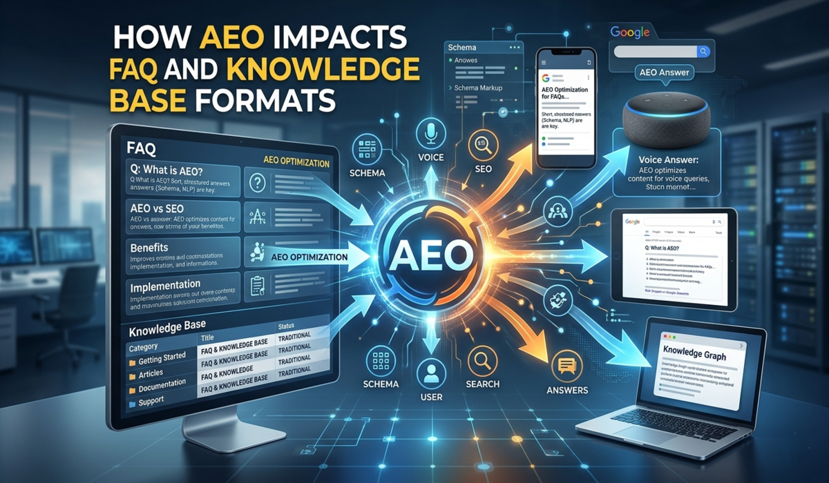 How AEO Impacts FAQ and Knowledge Base Formats