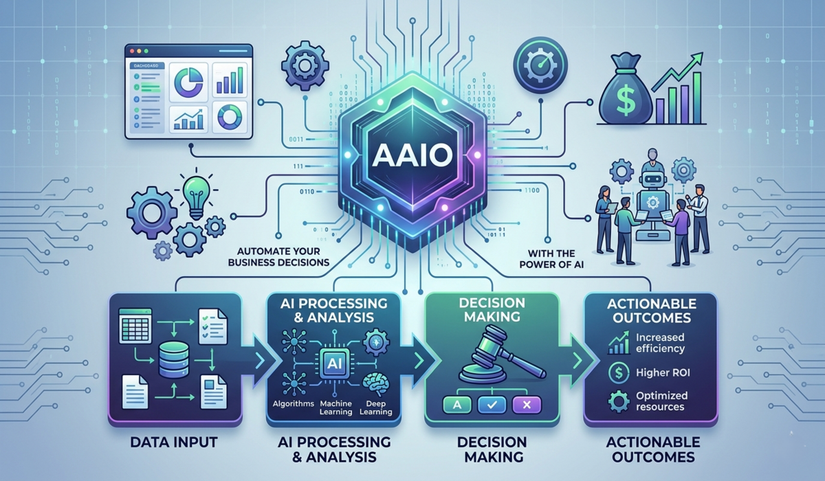 Using AAIO to Automate Business Decision Making