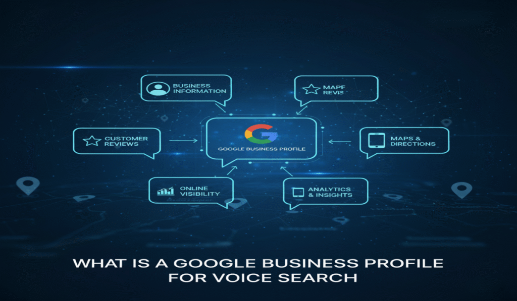 Optimize Google Business Profile for Voice Search 2 Optimize Google Business Profile for Voice Search