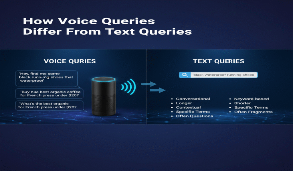 Target Voice Shopping Queries for Product Descriptions: A Complete Guide 4 Target Voice Shopping Queries for Product Descriptions: A Complete Guide