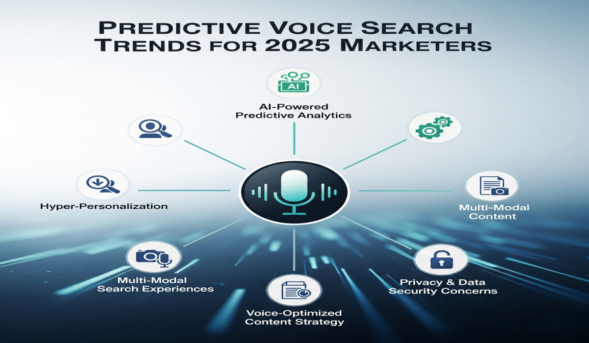 Predictive Voice Search Trends for 2025 Marketers