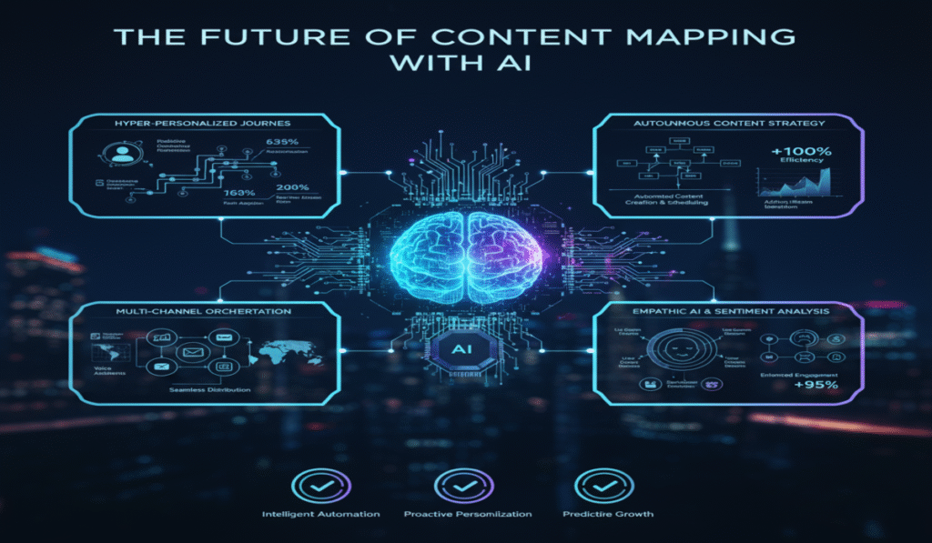 AI Aided Content Mapping for Long Tail Clusters: A Complete Guide 4 AI Aided Content Mapping for Long Tail Clusters: A Complete Guide