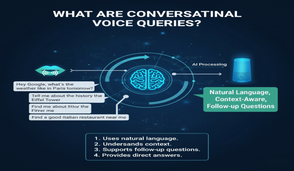 Conversational Voice Queries vs Typed Search Differences 2025 3 Conversational Voice Queries vs Typed Search Differences 2025