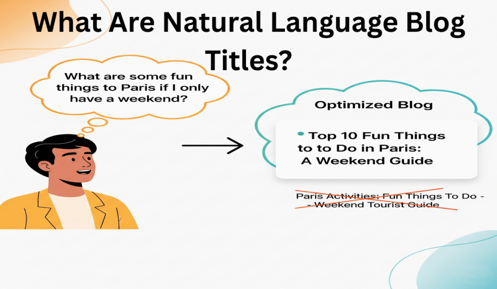 Natural Language Blog Titles for Voice Search Optimization 3 Natural Language Blog Titles for Voice Search Optimization