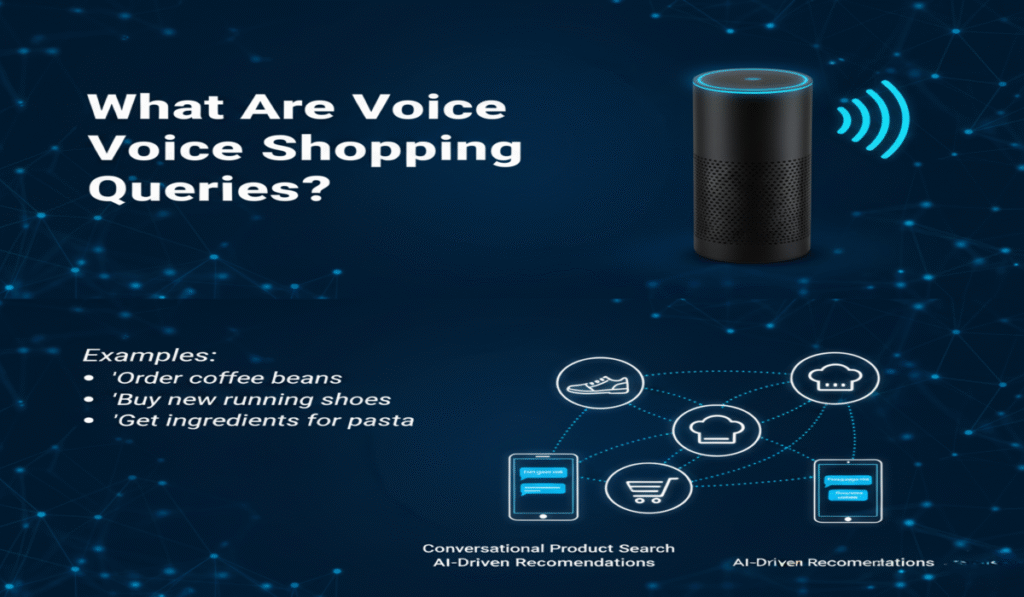 Target Voice Shopping Queries for Product Descriptions: A Complete Guide 3 Target Voice Shopping Queries for Product Descriptions: A Complete Guide