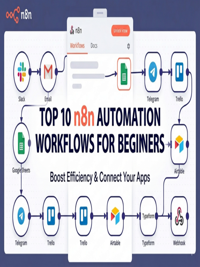 Top 10 n8n Automation Workflows for Beginners